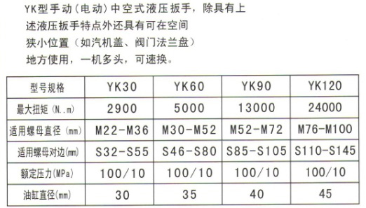 YK型手動（電動）中空式液壓扳手1